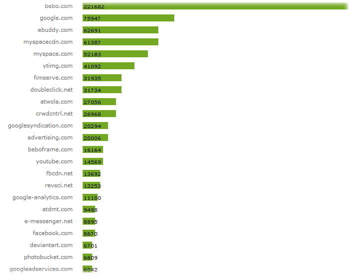 Proxy Results