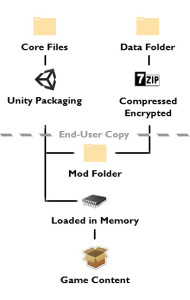 dataflow